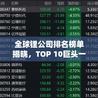 全球锂公司排名榜单揭晓，TOP 10巨头一览无余