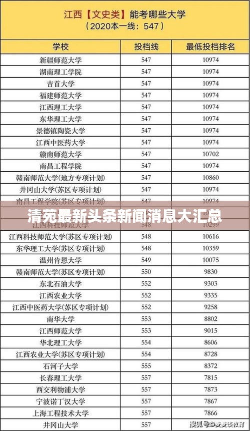 清苑最新头条新闻消息大汇总