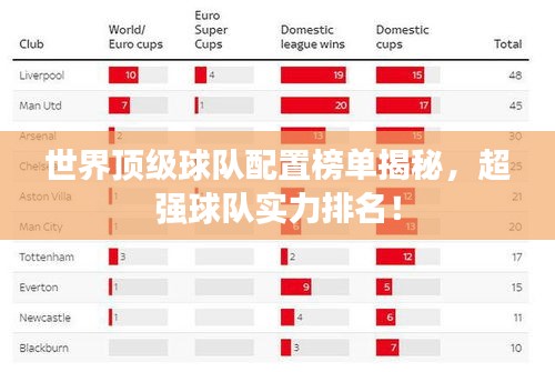 世界顶级球队配置榜单揭秘，超强球队实力排名！