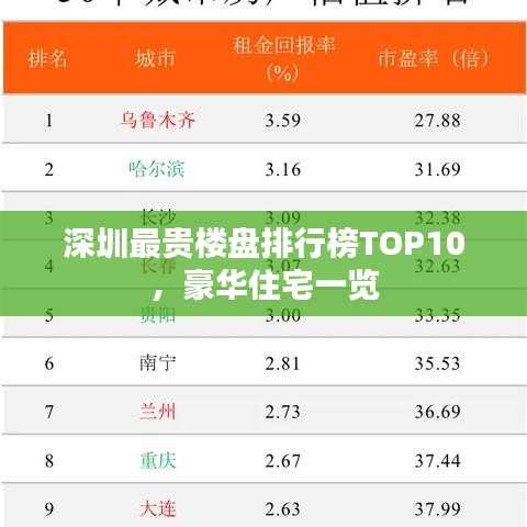 深圳最贵楼盘排行榜TOP10，豪华住宅一览