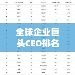 全球企业巨头CEO排名榜单揭晓！