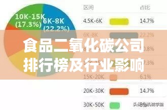 食品二氧化碳公司排行榜及行业影响力解析