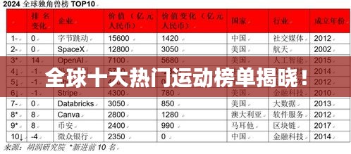 全球十大热门运动榜单揭晓！