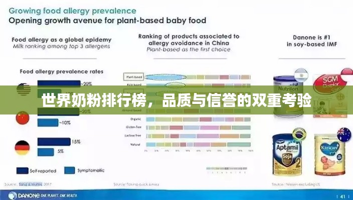 世界奶粉排行榜，品质与信誉的双重考验