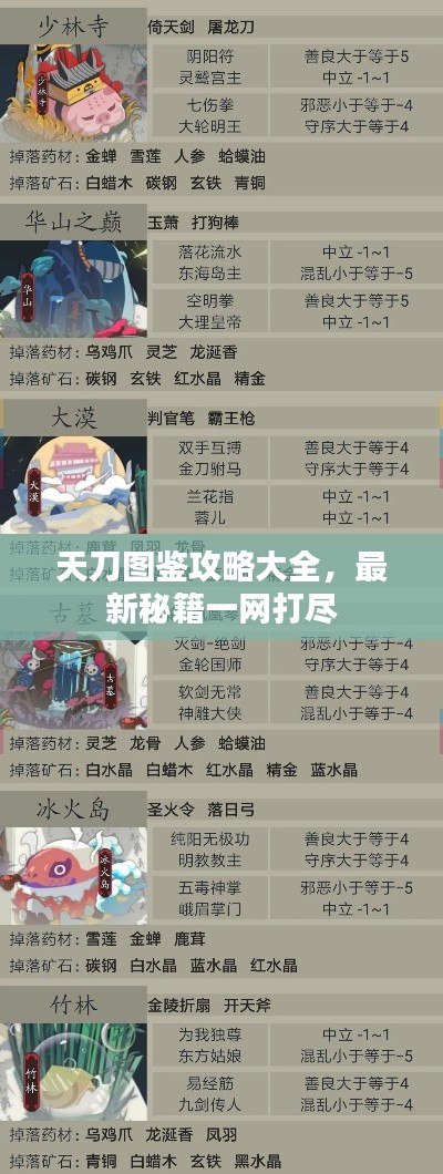 天刀图鉴攻略大全，最新秘籍一网打尽