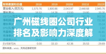广州磁线圈公司行业排名及影响力深度解析