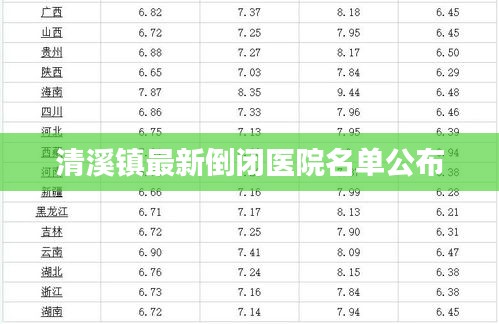 清溪镇最新倒闭医院名单公布
