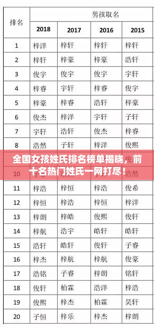 全国女孩姓氏排名榜单揭晓，前十名热门姓氏一网打尽！