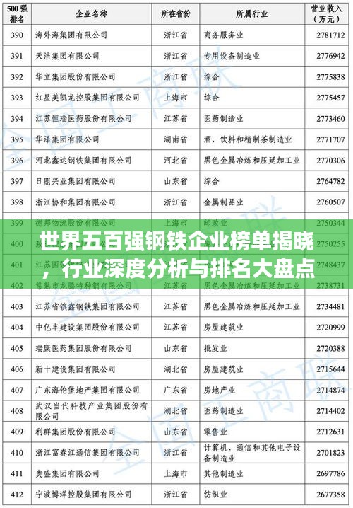 世界五百强钢铁企业榜单揭晓，行业深度分析与排名大盘点