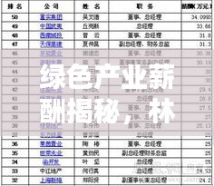 绿色产业薪酬揭秘，林业公司薪资排名大解密！