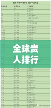 全球贵人排行榜，权势与影响力的重塑榜单揭秘