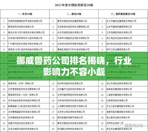 挪威兽药公司排名揭晓，行业影响力不容小觑