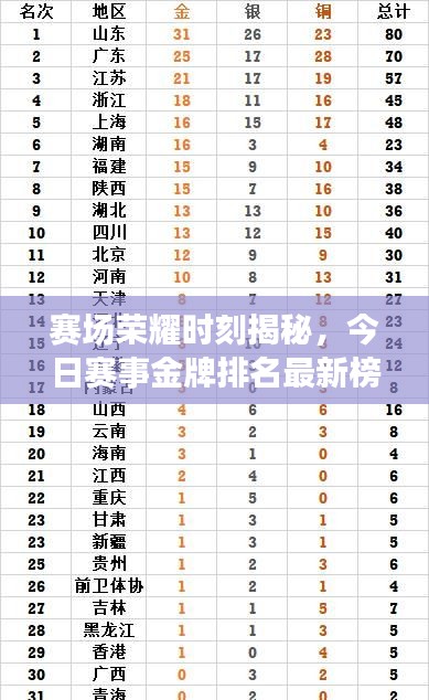 赛场荣耀时刻揭秘，今日赛事金牌排名最新榜单！