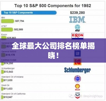 全球最大公司排名榜单揭晓！