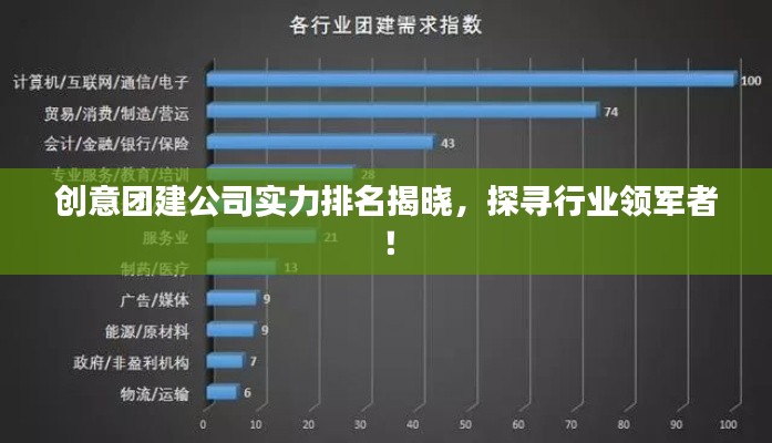 创意团建公司实力排名揭晓，探寻行业领军者！