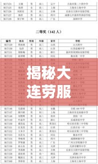 揭秘大连劳服公司排名榜单！