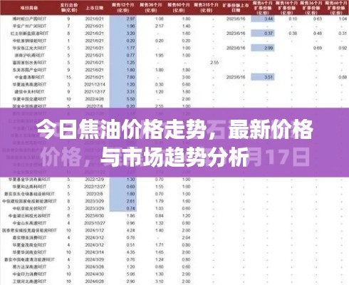 今日焦油价格走势，最新价格与市场趋势分析