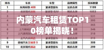 内蒙汽车租赁TOP10榜单揭晓！