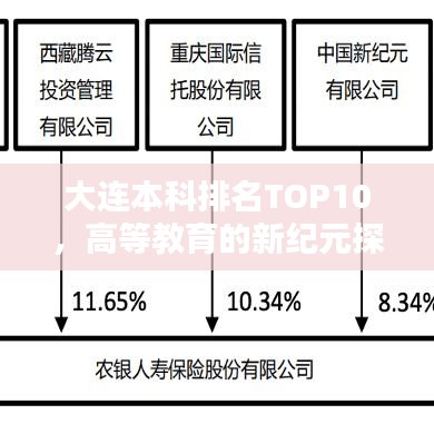 大连本科排名TOP10，高等教育的新纪元探索