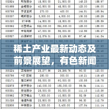 稀土产业最新动态及前景展望，有色新闻头条揭秘未来趋势