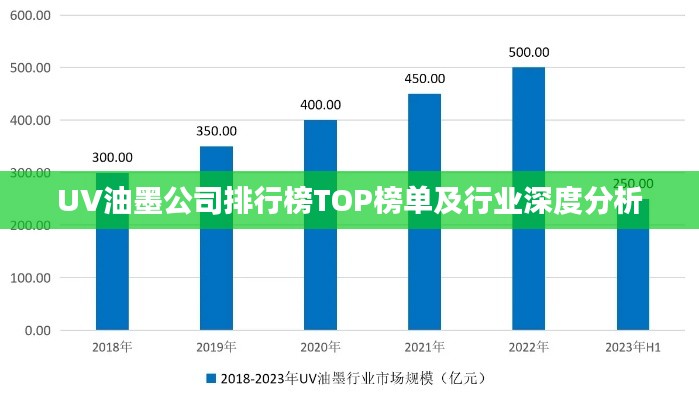 UV油墨公司排行榜TOP榜单及行业深度分析