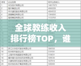 全球教练收入排行榜TOP，谁是最富有的教练？