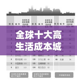 全球十大高生活成本城市排名揭晓