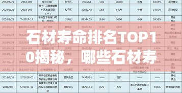 石材寿命排名TOP10揭秘，哪些石材寿命更长？