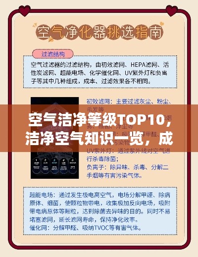 空气洁净等级TOP10，洁净空气知识一览，成为行家必备参考