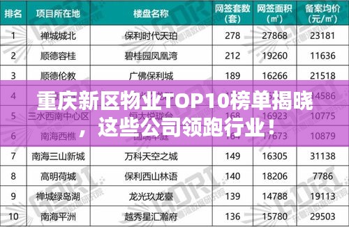 重庆新区物业TOP10榜单揭晓，这些公司领跑行业！