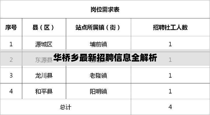 华桥乡最新招聘信息全解析