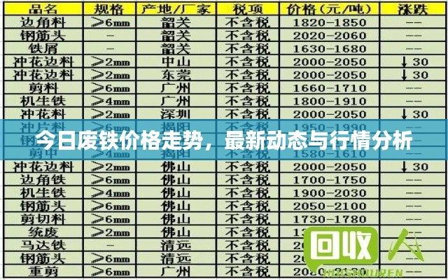 今日废铁价格走势，最新动态与行情分析