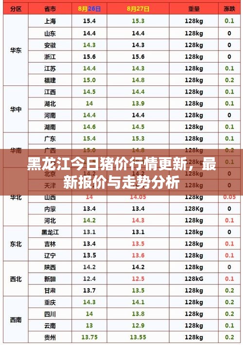 黑龙江今日猪价行情更新，最新报价与走势分析