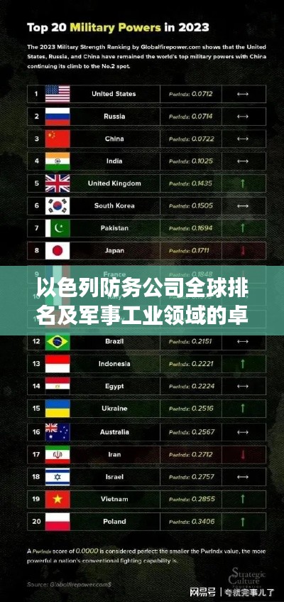 以色列防务公司全球排名及军事工业领域的卓越地位