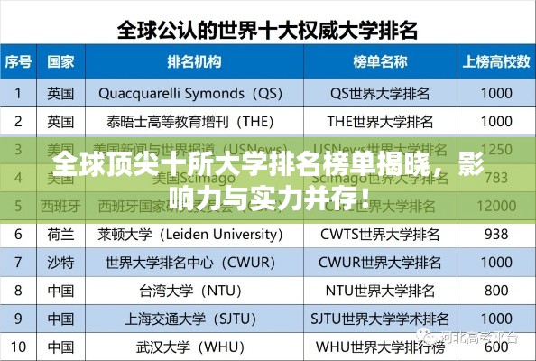 全球顶尖十所大学排名榜单揭晓，影响力与实力并存！