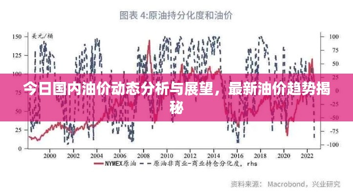 今日国内油价动态分析与展望，最新油价趋势揭秘