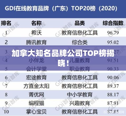 加拿大知名品牌公司TOP榜揭晓！