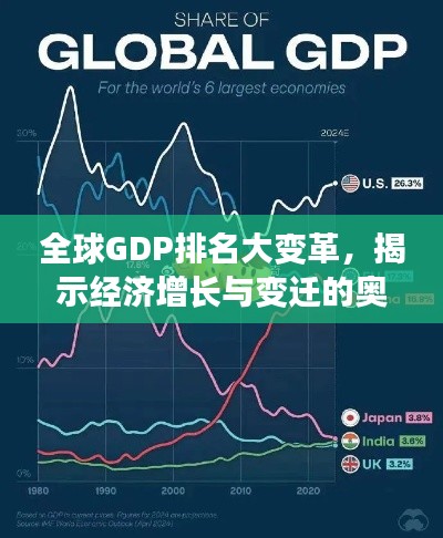 全球GDP排名大变革，揭示经济增长与变迁的奥秘