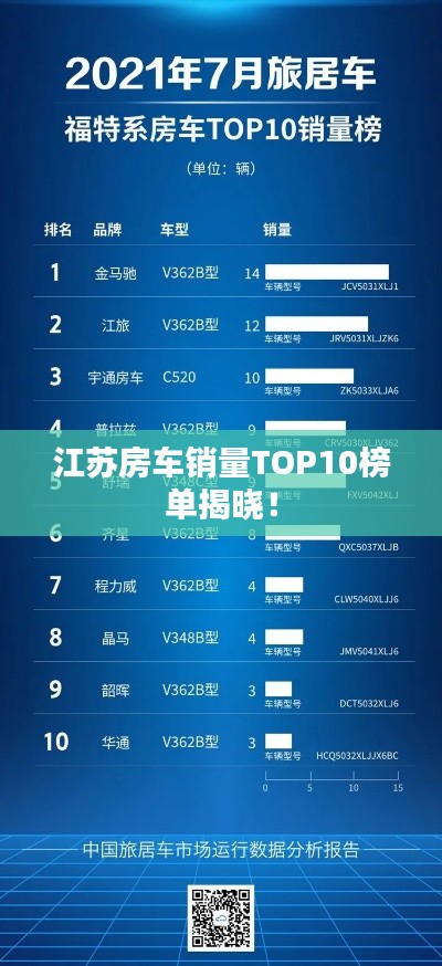 江苏房车销量TOP10榜单揭晓！