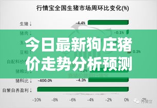 今日最新狗庄猪价走势分析预测
