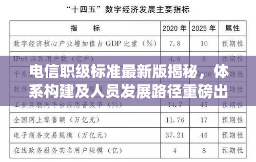 电信职级标准最新版揭秘，体系构建及人员发展路径重磅出炉！