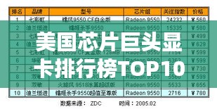 美国芯片巨头显卡排行榜TOP10，领先行业的技术与性能！
