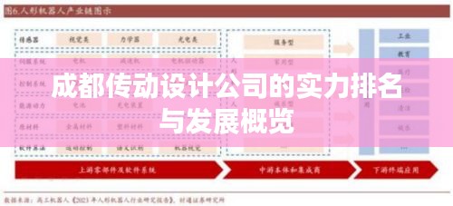 成都传动设计公司的实力排名与发展概览