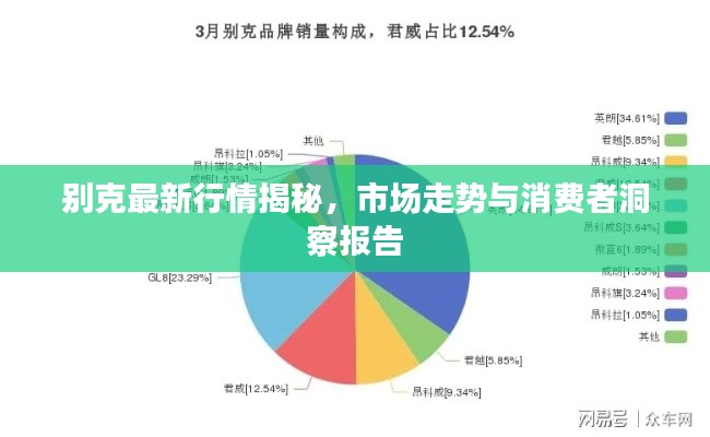 别克最新行情揭秘，市场走势与消费者洞察报告