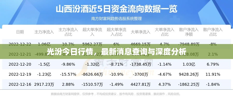 光汾今日行情，最新消息查询与深度分析