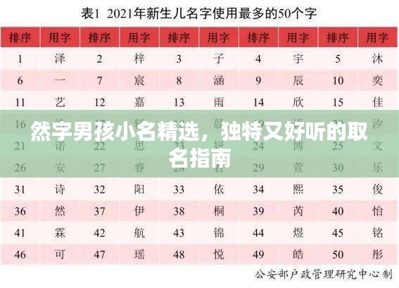 然字男孩小名精选，独特又好听的取名指南