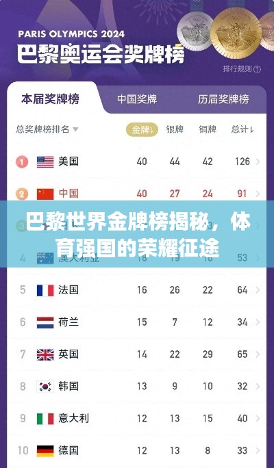 巴黎世界金牌榜揭秘，体育强国的荣耀征途