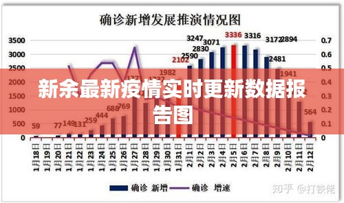 新余最新疫情实时更新数据报告图