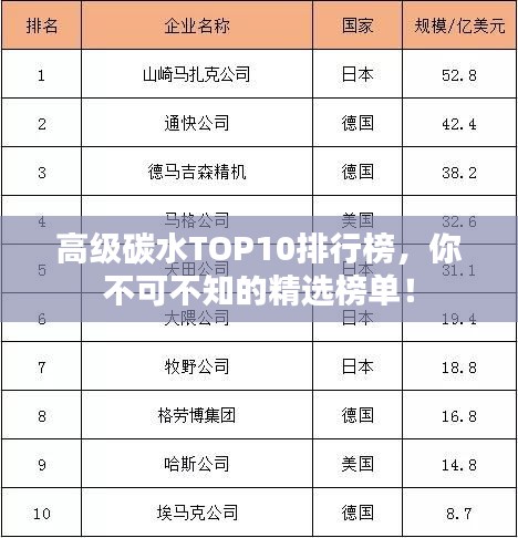 高级碳水TOP10排行榜，你不可不知的精选榜单！
