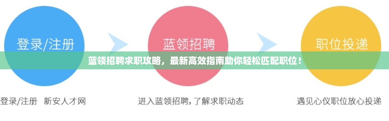 蓝领招聘求职攻略，最新高效指南助你轻松匹配职位！